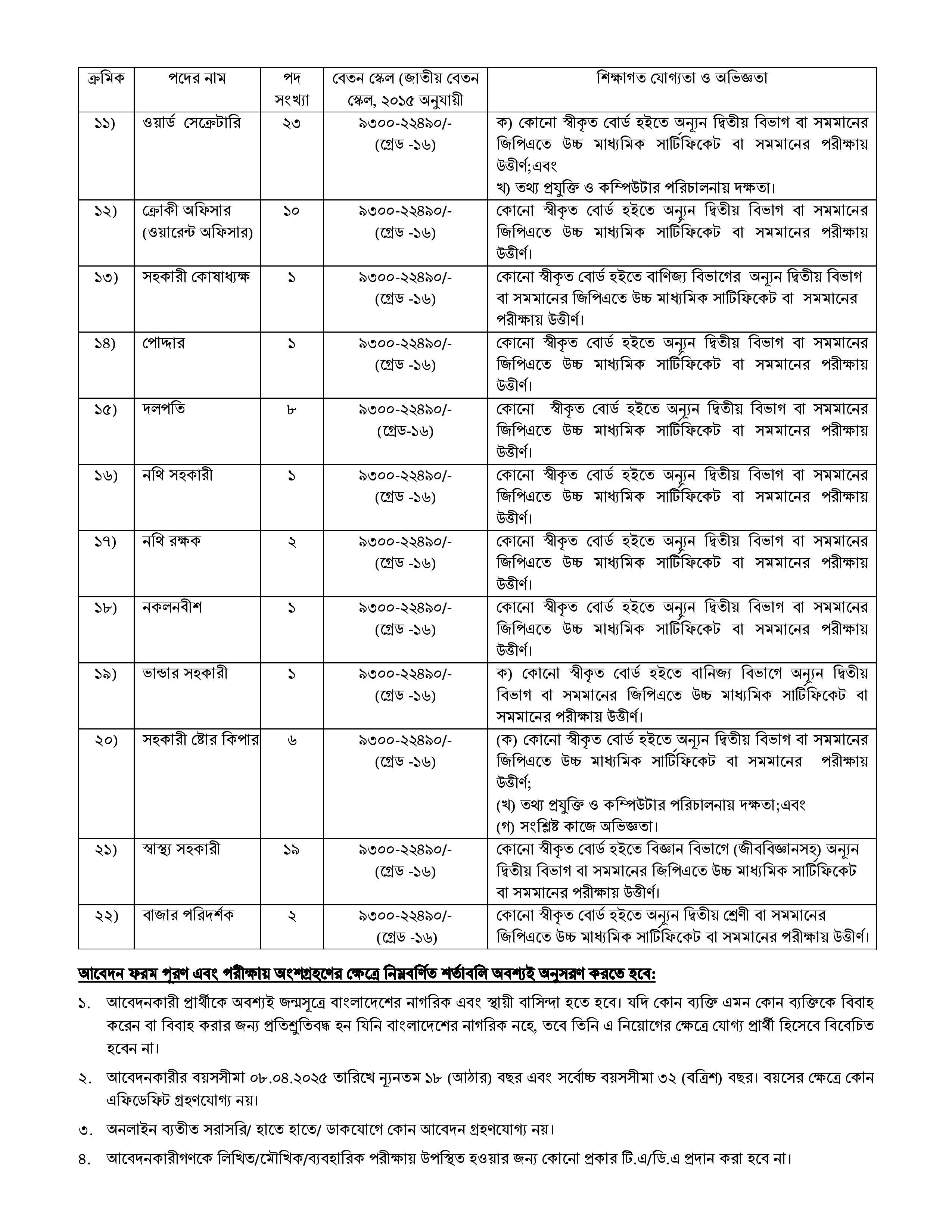 Chittagong City Corporation CCC Job Circular 2025 | চট্রগ্রাম সিটি কর্পোরেশন নিয়োগ বিজ্ঞপ্তি 2 Chattogram City Corporation Job Circular 2023