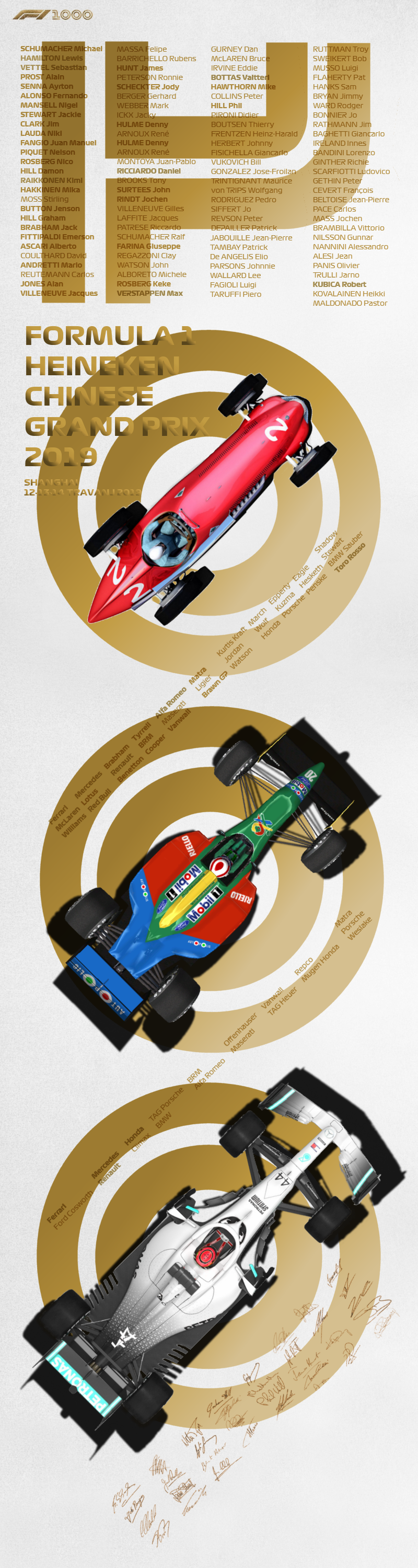 formula 1 forum hr
