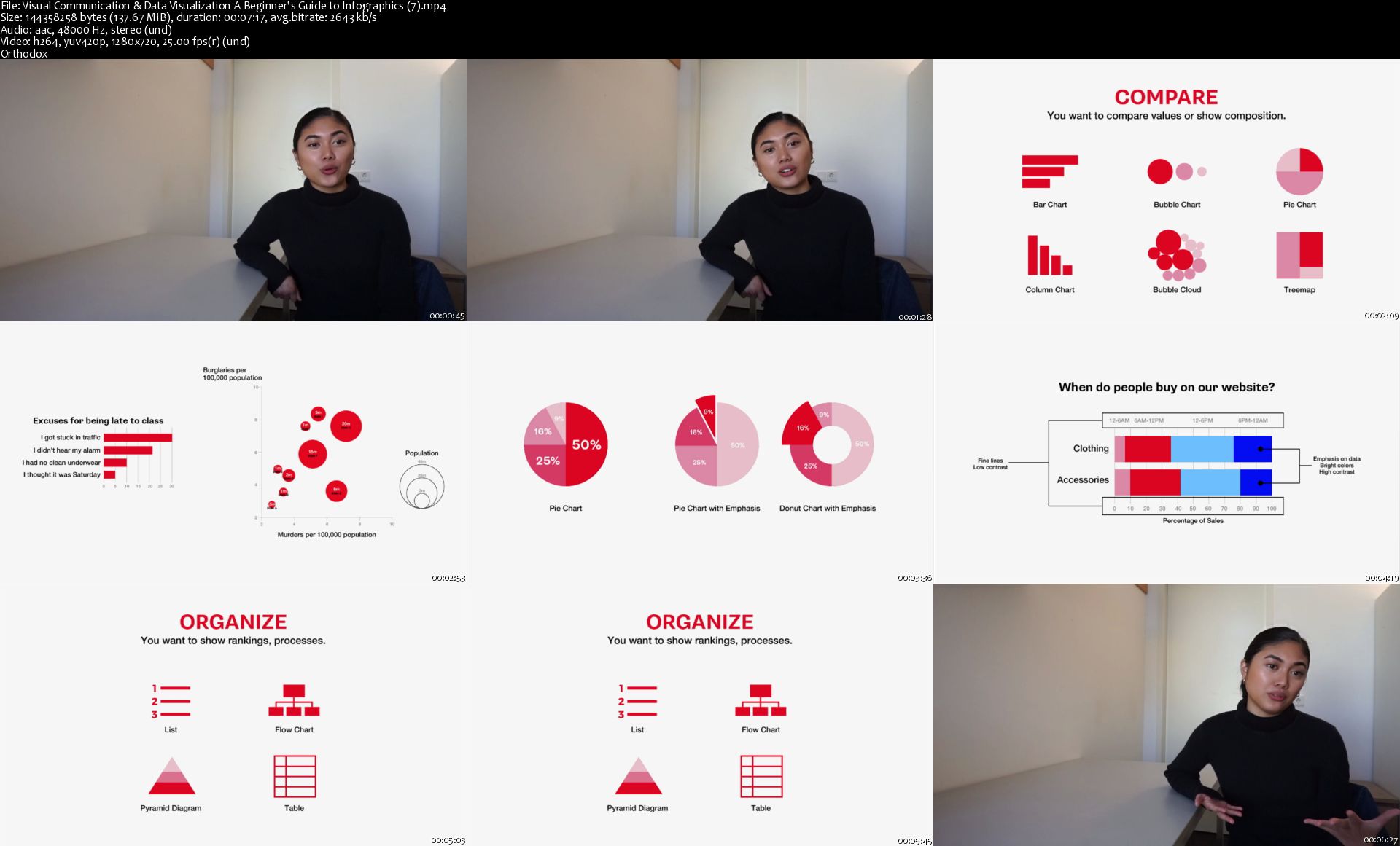 [Image: Visual-Communication-Data-Visualization-...ide-to.jpg]