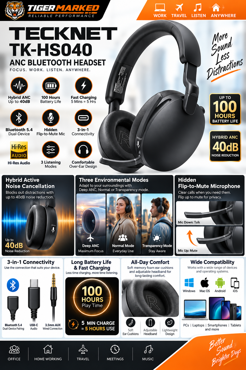 TECKNET TK-HS040 ANC Bluetooth headset with 100-hour battery and 3-in-1 connectivity