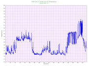 Intel Core i7 11700 Core 1 Temperature