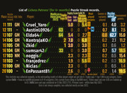 Puzzle-Streak-Glow-Patrons-11-20-v07-Fin-Tourn-Glow-trophy-13-07-2023