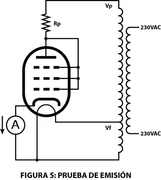 PRUEBA DE EMISION Y TRANSCONDUCTANCIA DE LA VALVULA Prueba-de-emision-550-X615-1