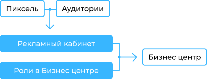 Схема бизнес центра