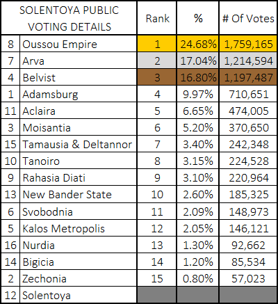 186-televote-break-down.png