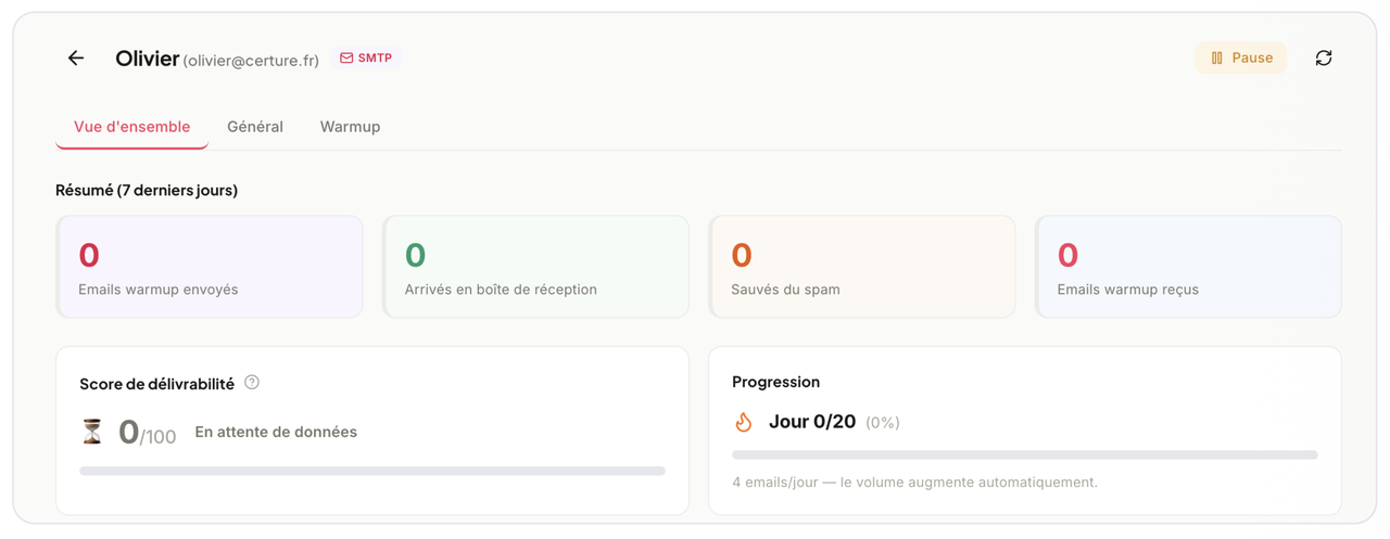 Stats Anti-SPAM