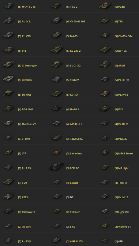all tanks 3