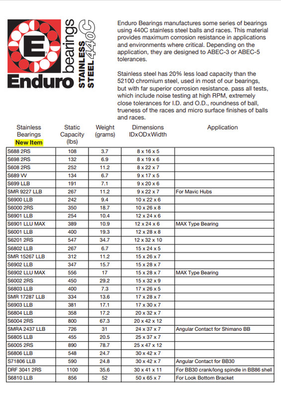 Подшипники из нержавеющей стали Enduro