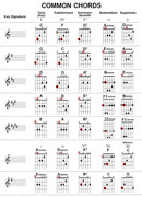 Common Chords