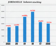 [Image: kokanee-Jordanelle-stocking.jpg]