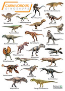 https://i.postimg.cc/JyZ2wDhv/Carnivorous-Dinosaurs.jpg