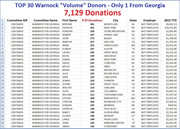 Top30_Donors