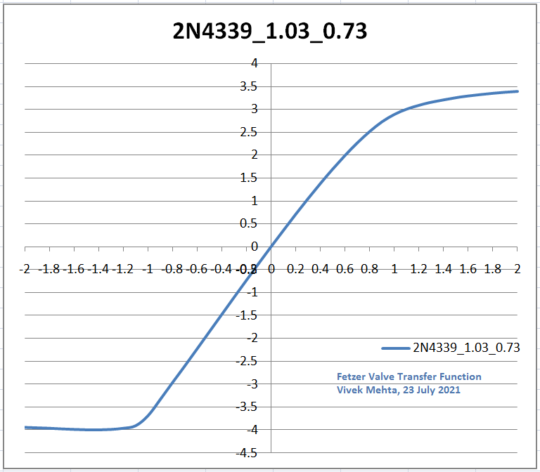 Fetzer Transfer Function 1