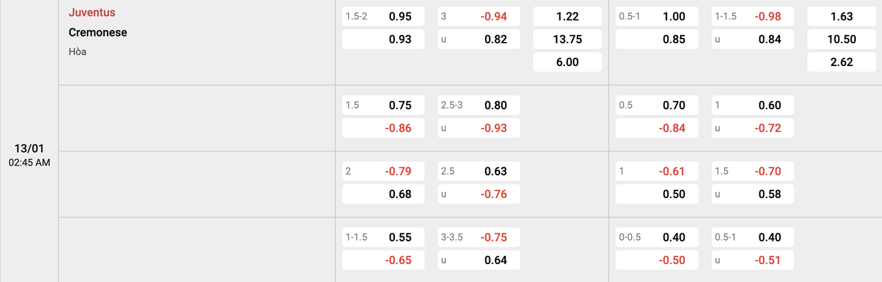 Tỷ lệ kèo Juventus vs Cremonese