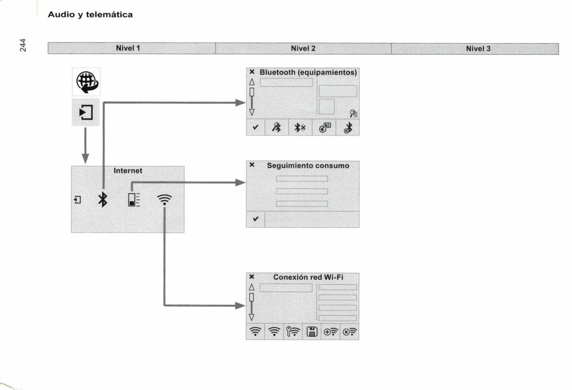 manual de usuario citroen berlingo multispace  (246)