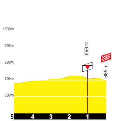 etape-2-tdf-2026 (1)