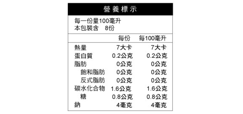 【農純鄉】黑豆杜仲茶成分