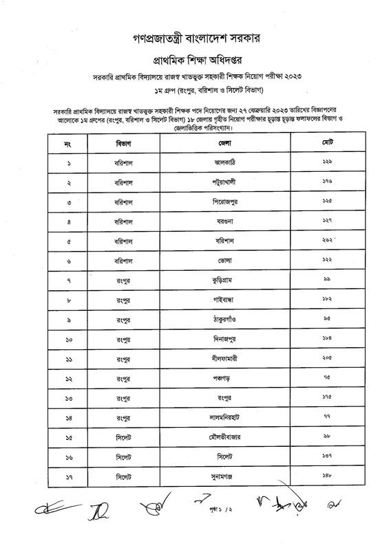 Primary-1st-Phase-Final-Viva-Result-2024-PDF-01