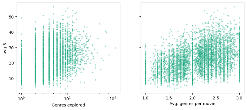 avg-3-corr-genres.png