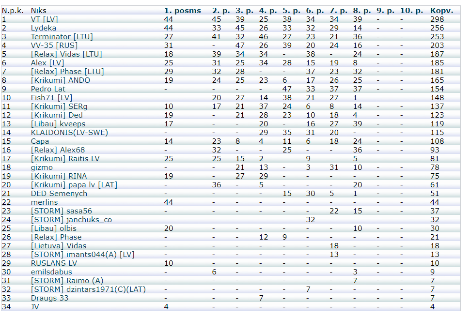 Скриншот 21-04-2024 214748
