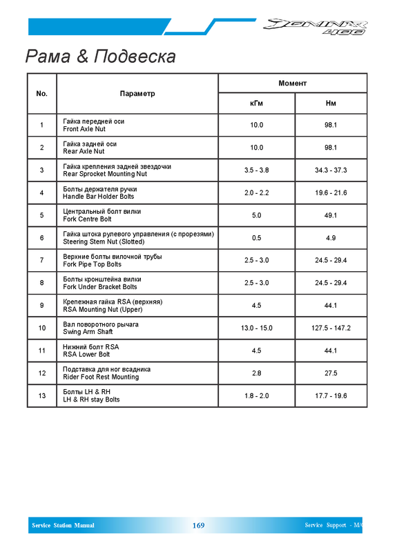 Параметры и моменты - Dominar 400_Страница_5