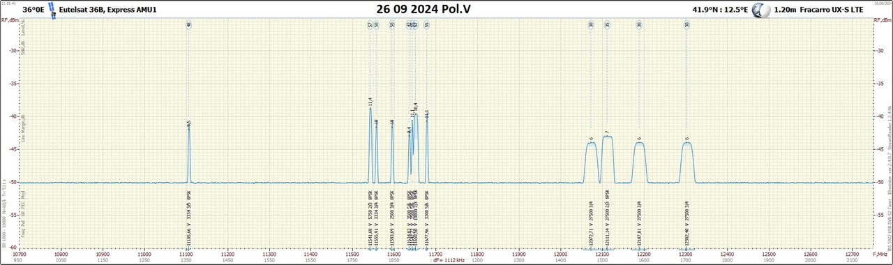 36°0E_2409261125_10700-12750 V