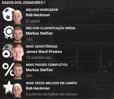 Stats.jpg