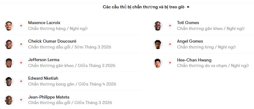 luc luong Crystal Palace vs Wolves