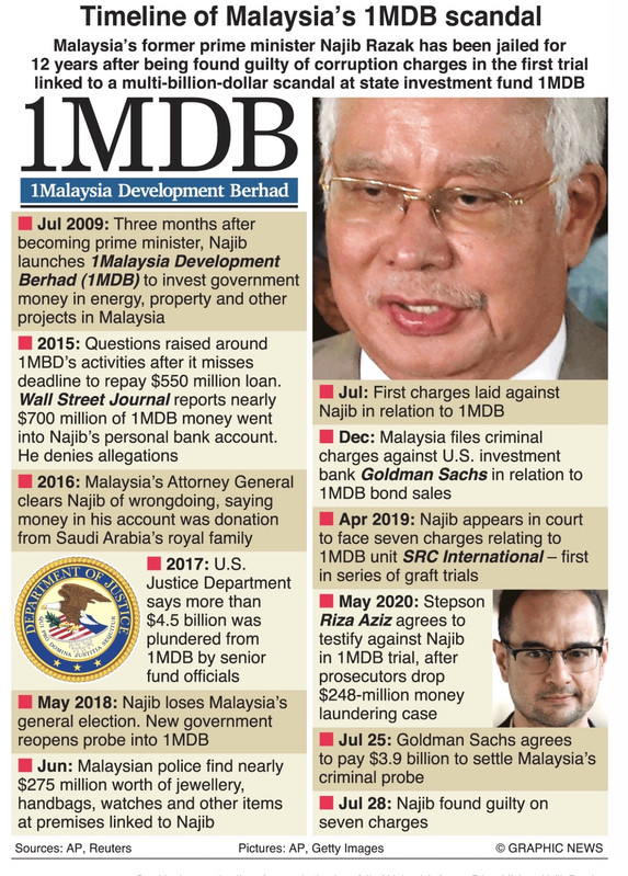 UMNO