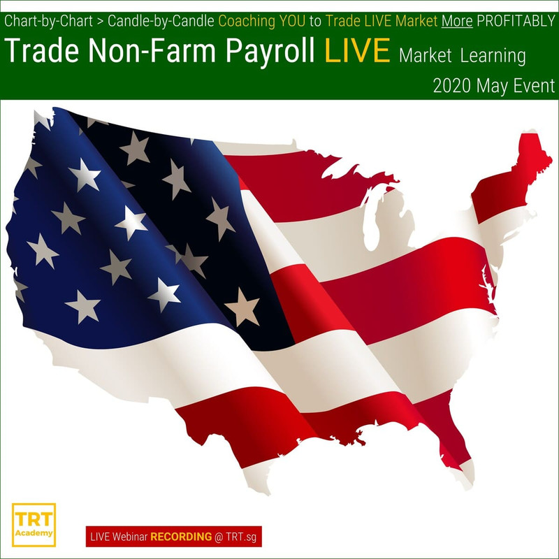 Yes… I Want to Improve My Trading Results – 2020-05 – Trade Non-Farm Payroll “LIVE” Market Learning