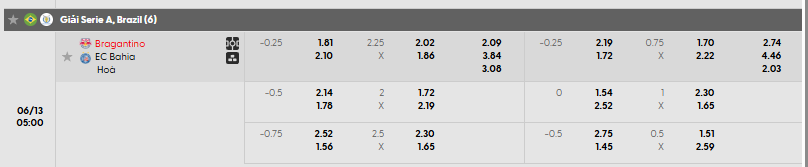 Tỷ lệ kèo châu Á Bragantino vs Bahia
