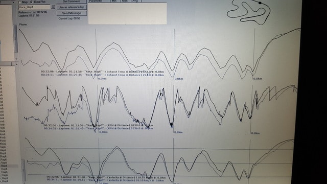 Telemetría Team Germany