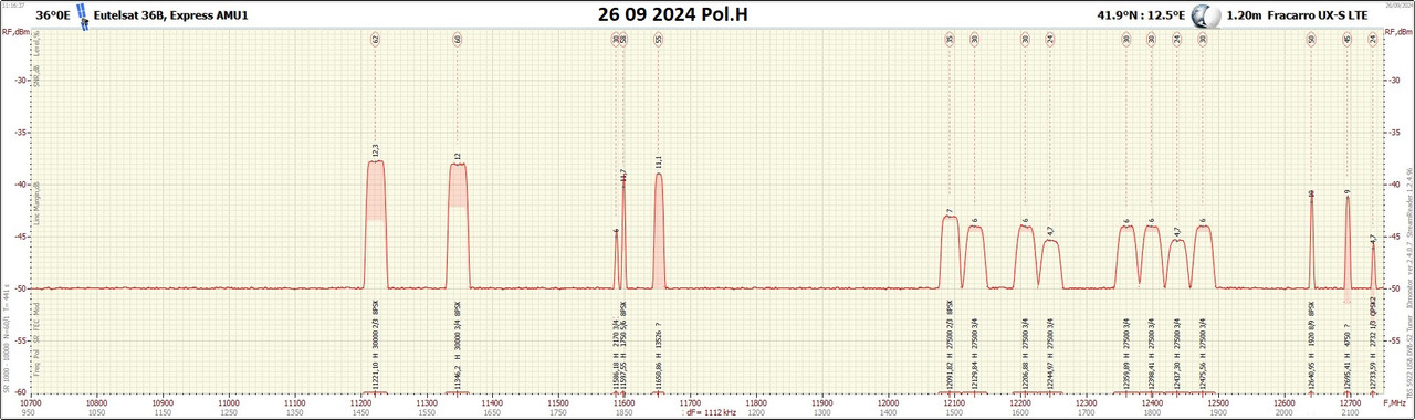 36°0E_2409261116_10700-12750 H