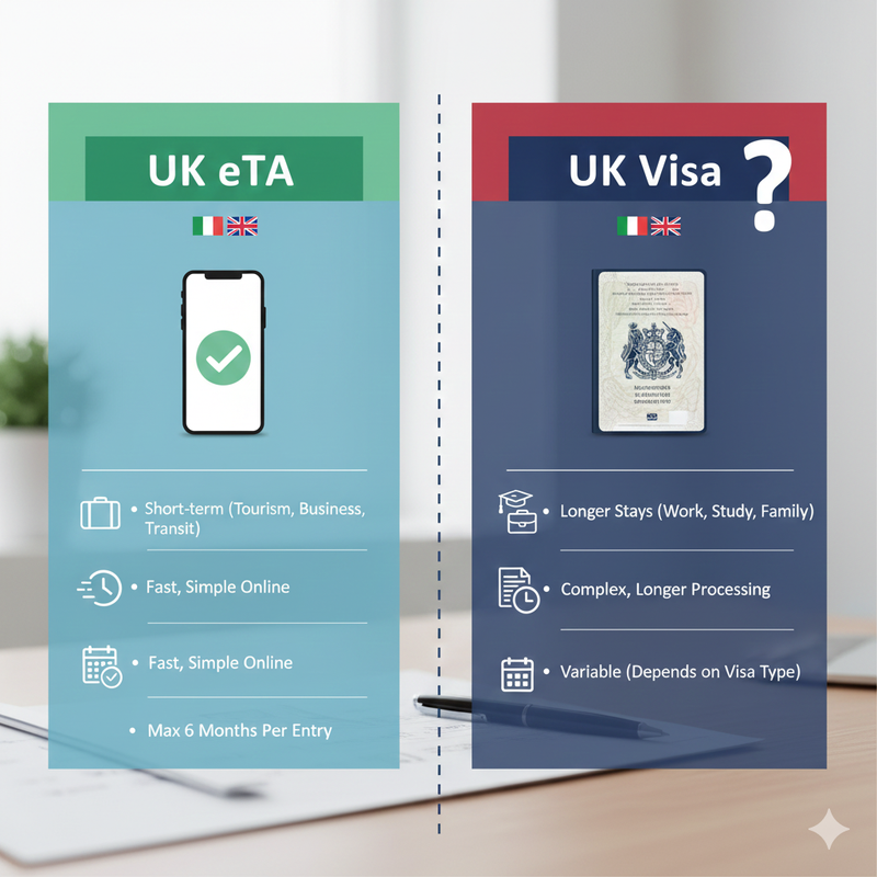 UK eTA for Italy Citizens 5 Gemini Generated Image 440b30440b30440b