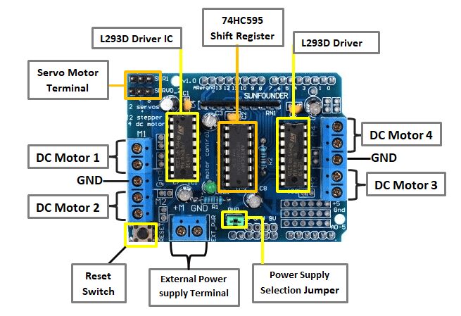 motor-shield-pinout.jpg