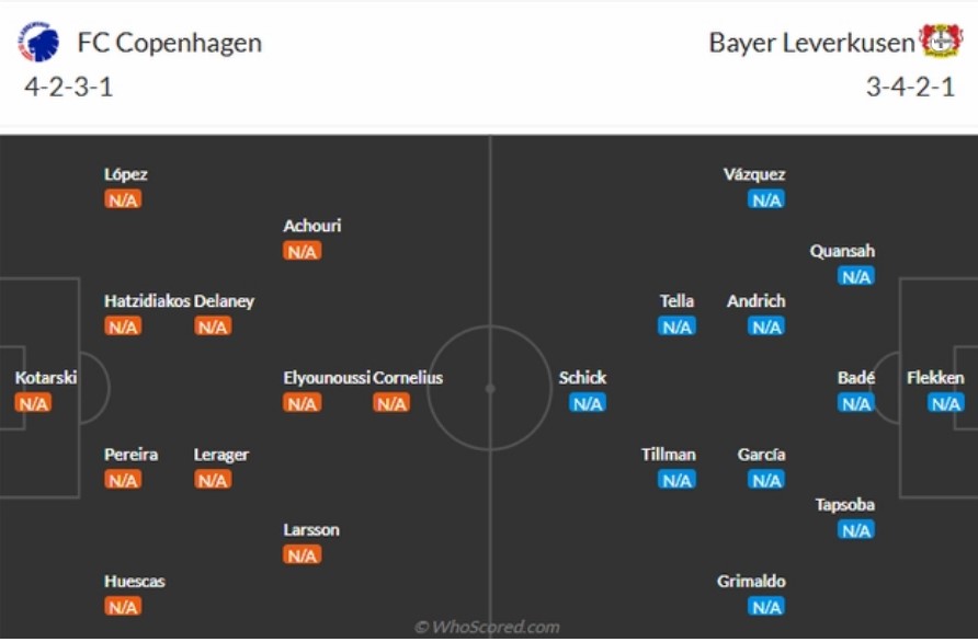 doi hinh FC Copenhague vs Leverkusen