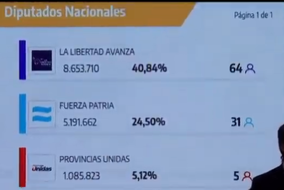 Screenshot-2025-10-26-at-21-22-51-4-MILEI-CONTRA-TODOS-ELECCIONES-ARGENTINA-RESULTADOS-EN-VIVO.png
