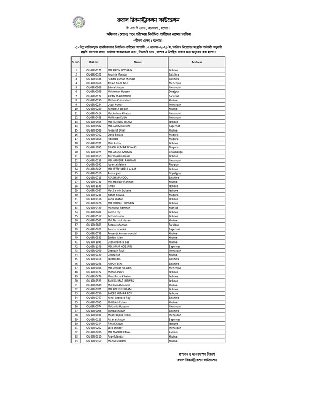 Officer-Loan-Jashore-Center-Result-PDF-page-0007