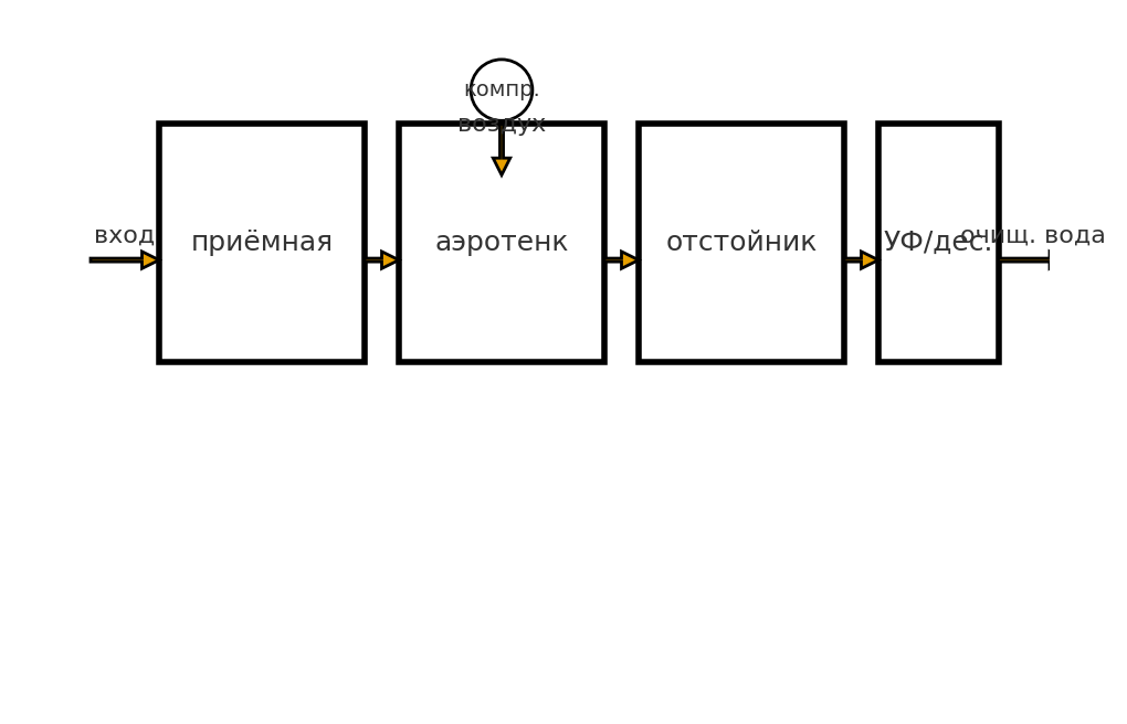 Биостанция септик