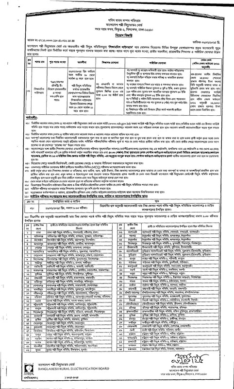 BREB-Apprentice-Lineman-Job-Circular-2025-PDF-1