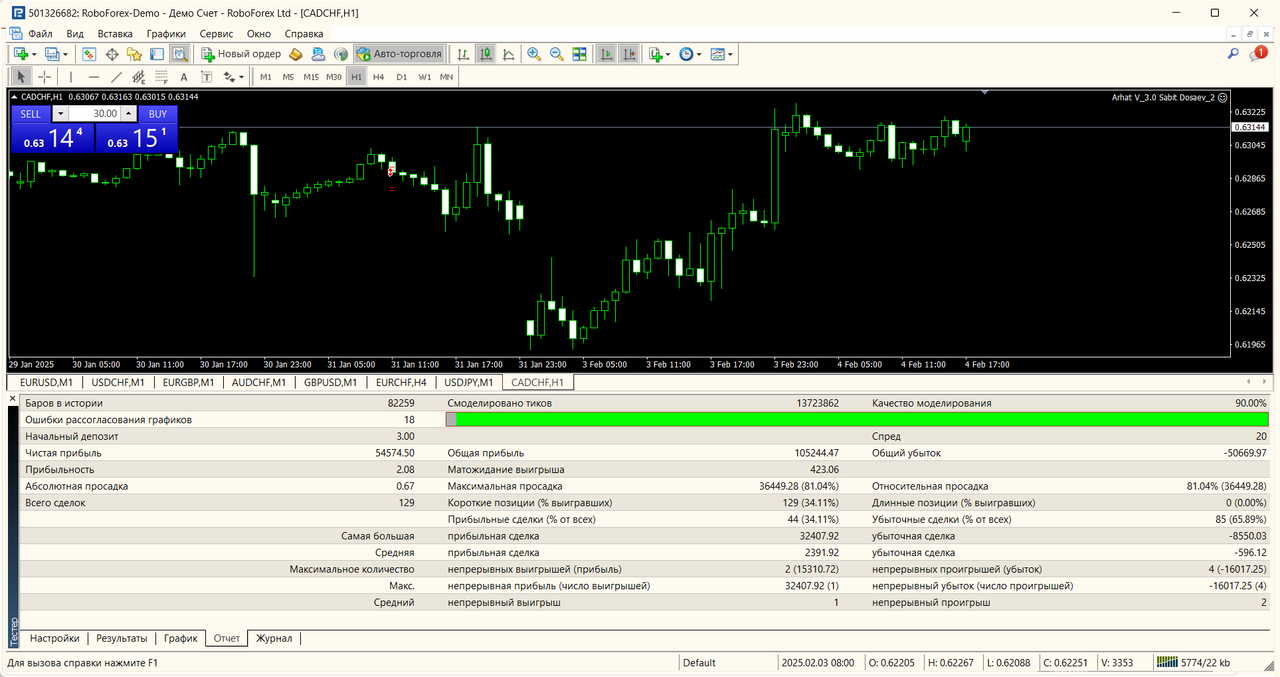 АРХАТ ВИКТОРИЯ !