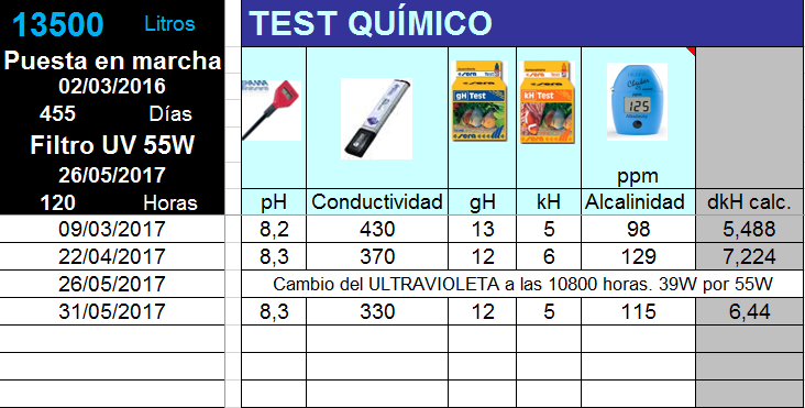 2017-05-31-test-quimico.png