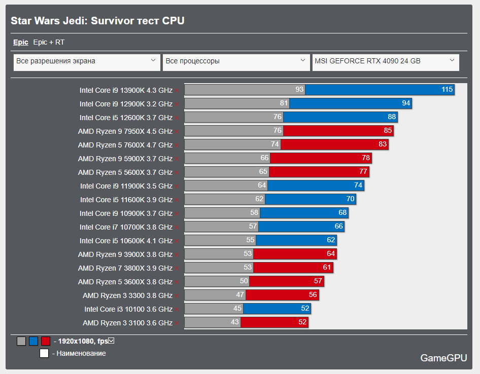 Opera-Zrzut-ekranu-2023-04-29-100507-gam