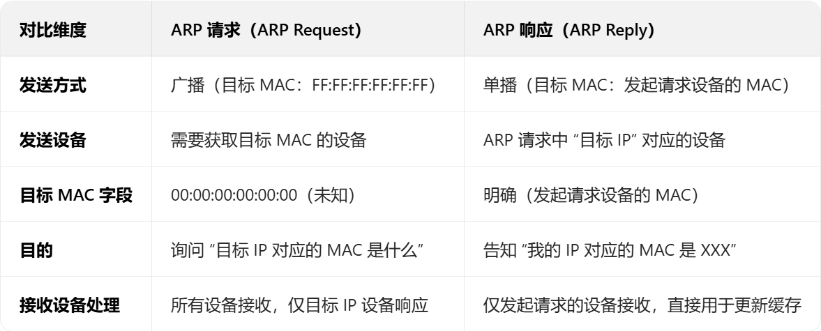 B1-ARP.png