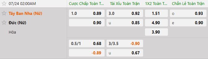 Soi kèo tài xỉu cả trận Nữ Đức vs Nữ Tây Ban Nha