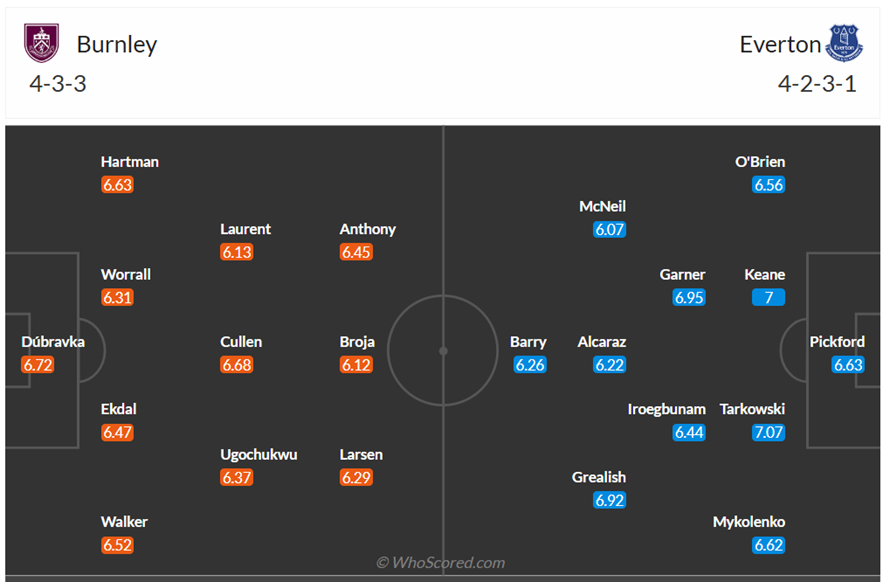Đội hình dự kiến Burnley vs Everton