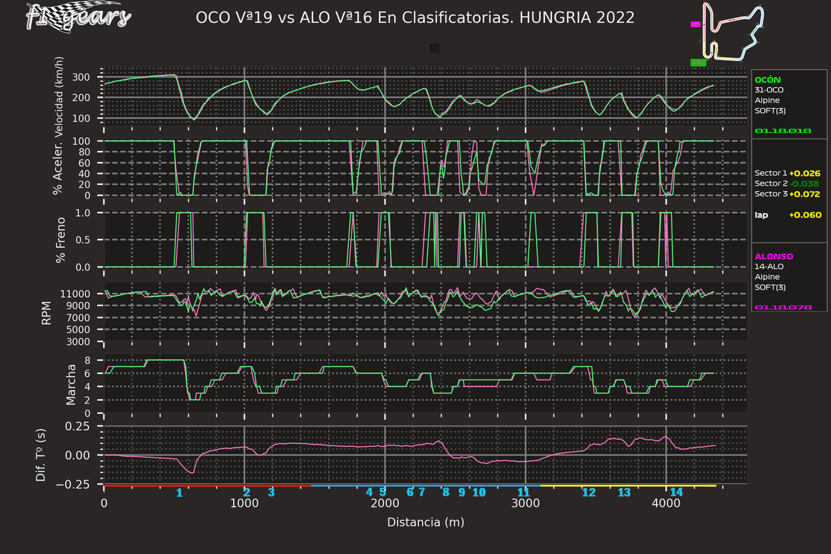 2022_13_Q-OCO Vª19-ALO Vª16_SABRGDT_tel_sect_curv