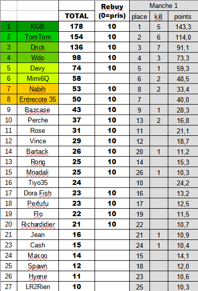 Capture d’écran 2022-09-03 094526
