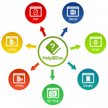 HelpNDoc Personal Edition 8.1.1.247 Portable