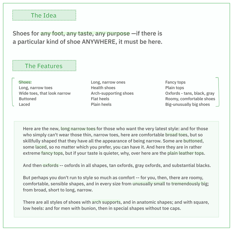 Notice how this letter conveys ONE BIG IDEA.